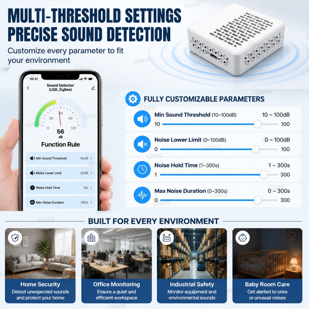 Wifi/Zigbee Noise Decibel Mete - Smart Home Automation Kit recension och pris