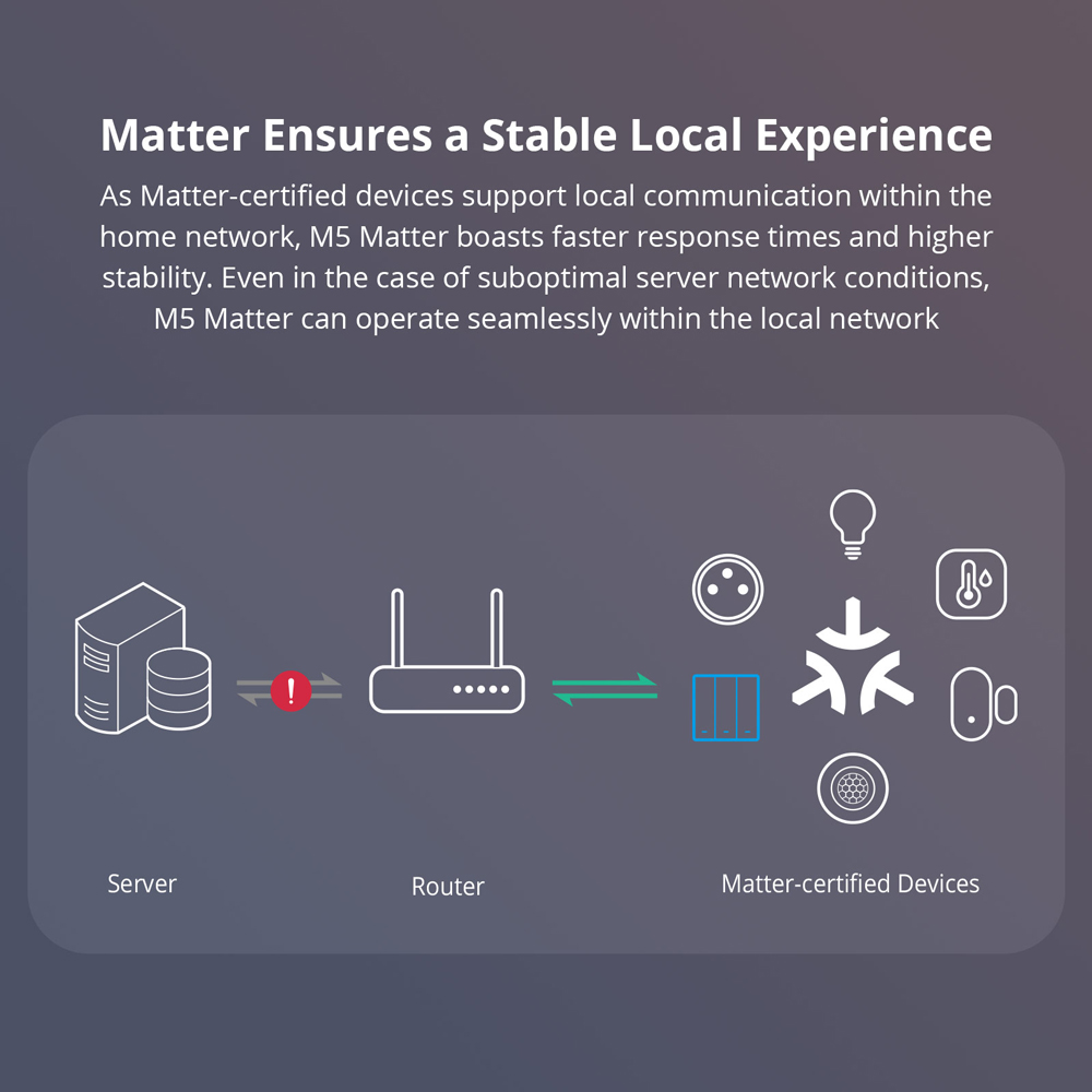 SONOFF M5-120 Matter Smart Wal - Esp32 Smart Home Kit recension och pris