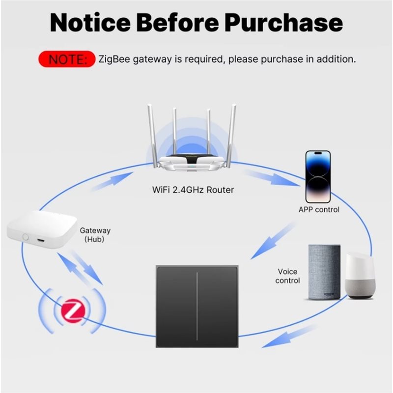 [NEW!】 Smart Touch For SWITCH  - Smart Light Switch Wifi recension och pris