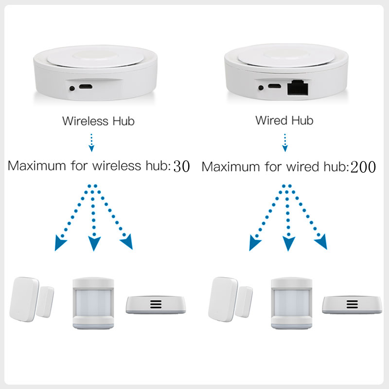 Tuya ZigBee Smart Gateway Home - Smart Home Automation Kit recension och pris